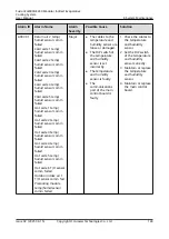 Preview for 158 page of Huawei FusionCol8000-E240 User Manual