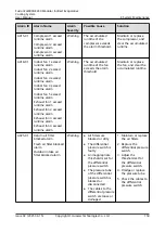 Preview for 159 page of Huawei FusionCol8000-E240 User Manual