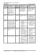 Preview for 160 page of Huawei FusionCol8000-E240 User Manual