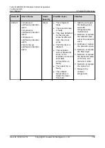 Preview for 161 page of Huawei FusionCol8000-E240 User Manual