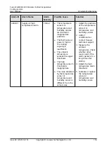 Preview for 162 page of Huawei FusionCol8000-E240 User Manual