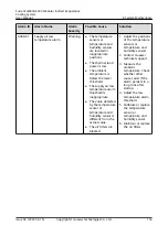 Preview for 163 page of Huawei FusionCol8000-E240 User Manual