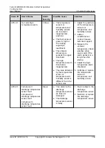 Preview for 165 page of Huawei FusionCol8000-E240 User Manual