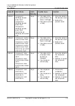 Preview for 166 page of Huawei FusionCol8000-E240 User Manual