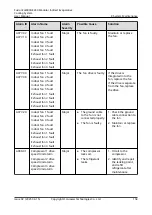 Preview for 167 page of Huawei FusionCol8000-E240 User Manual