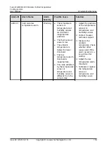 Preview for 168 page of Huawei FusionCol8000-E240 User Manual