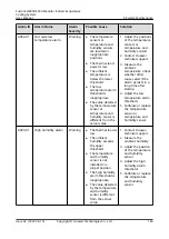 Preview for 169 page of Huawei FusionCol8000-E240 User Manual