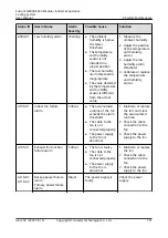 Preview for 170 page of Huawei FusionCol8000-E240 User Manual