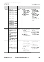 Предварительный просмотр 171 страницы Huawei FusionCol8000-E240 User Manual