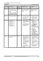 Предварительный просмотр 172 страницы Huawei FusionCol8000-E240 User Manual