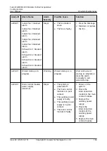 Предварительный просмотр 173 страницы Huawei FusionCol8000-E240 User Manual