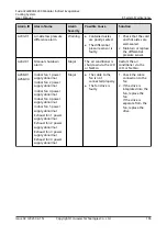 Предварительный просмотр 174 страницы Huawei FusionCol8000-E240 User Manual