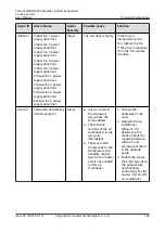 Preview for 175 page of Huawei FusionCol8000-E240 User Manual