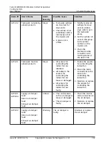 Preview for 176 page of Huawei FusionCol8000-E240 User Manual