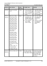 Preview for 177 page of Huawei FusionCol8000-E240 User Manual