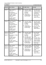 Preview for 178 page of Huawei FusionCol8000-E240 User Manual