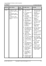 Preview for 181 page of Huawei FusionCol8000-E240 User Manual