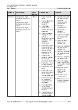 Preview for 182 page of Huawei FusionCol8000-E240 User Manual