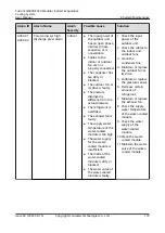 Preview for 183 page of Huawei FusionCol8000-E240 User Manual