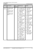 Preview for 184 page of Huawei FusionCol8000-E240 User Manual