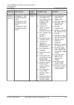 Preview for 185 page of Huawei FusionCol8000-E240 User Manual