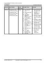 Preview for 186 page of Huawei FusionCol8000-E240 User Manual