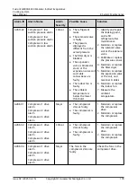 Preview for 187 page of Huawei FusionCol8000-E240 User Manual