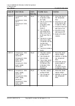 Preview for 188 page of Huawei FusionCol8000-E240 User Manual