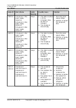 Preview for 189 page of Huawei FusionCol8000-E240 User Manual