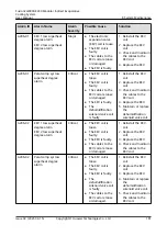 Preview for 190 page of Huawei FusionCol8000-E240 User Manual