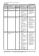 Preview for 191 page of Huawei FusionCol8000-E240 User Manual