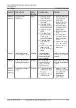 Preview for 192 page of Huawei FusionCol8000-E240 User Manual