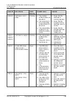 Preview for 193 page of Huawei FusionCol8000-E240 User Manual