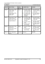 Preview for 194 page of Huawei FusionCol8000-E240 User Manual