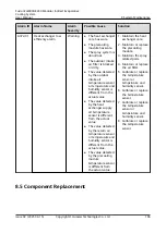 Preview for 195 page of Huawei FusionCol8000-E240 User Manual