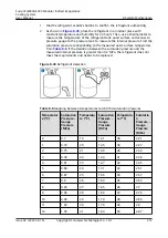 Preview for 221 page of Huawei FusionCol8000-E240 User Manual