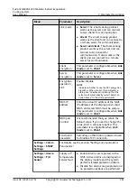 Preview for 270 page of Huawei FusionCol8000-E240 User Manual