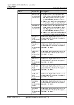 Preview for 271 page of Huawei FusionCol8000-E240 User Manual