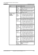 Preview for 272 page of Huawei FusionCol8000-E240 User Manual