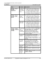 Preview for 273 page of Huawei FusionCol8000-E240 User Manual