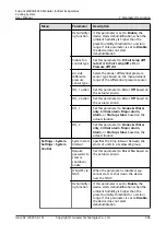 Preview for 274 page of Huawei FusionCol8000-E240 User Manual