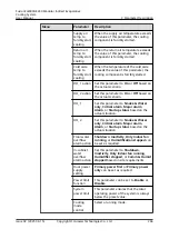 Preview for 275 page of Huawei FusionCol8000-E240 User Manual