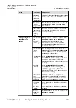 Preview for 276 page of Huawei FusionCol8000-E240 User Manual