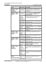 Preview for 277 page of Huawei FusionCol8000-E240 User Manual