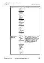 Preview for 278 page of Huawei FusionCol8000-E240 User Manual