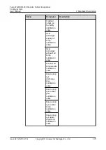 Preview for 279 page of Huawei FusionCol8000-E240 User Manual