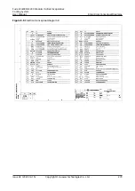 Preview for 288 page of Huawei FusionCol8000-E240 User Manual