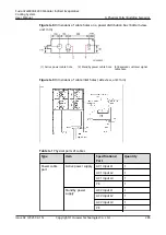 Preview for 294 page of Huawei FusionCol8000-E240 User Manual