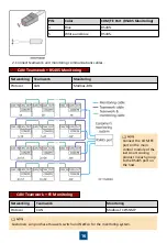 Предварительный просмотр 17 страницы Huawei FusionCol8000-E400 Quick Manual