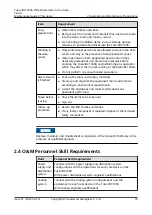 Preview for 26 page of Huawei FusionDC1000A Maintenance Manual